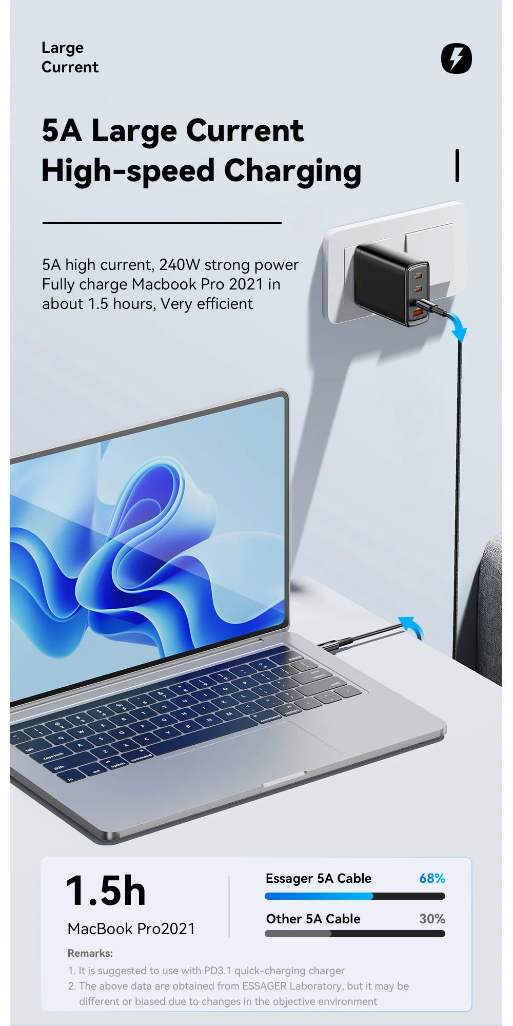 Essager 240W USB-C Fast Charging Cable – 6A High-Speed Type-C Cable