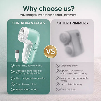 Portable Electric Fabric Shaver Lint Remover & Fuzz Trimmer